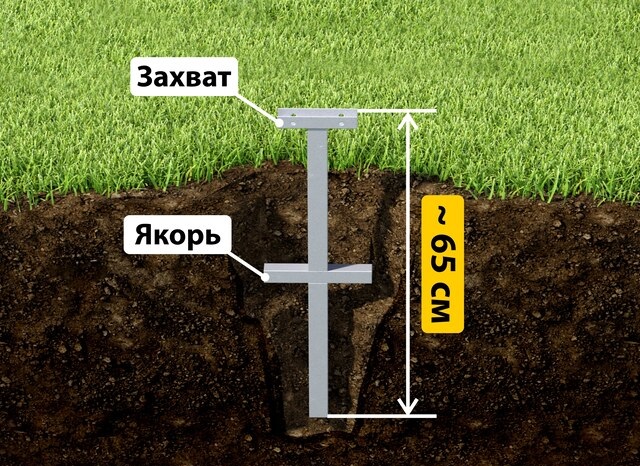 Купить якорные сваи для теплицы от производителя - лучшая цена в Ахтубинске от 2600 руб